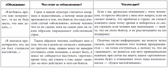 7 этажей взаимопонимания. Язык тела и образ мысли i_042.png