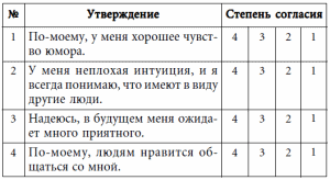 7 этажей взаимопонимания. Язык тела и образ мысли i_043.png