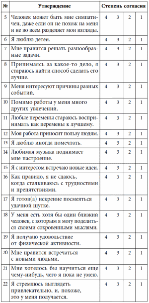 7 этажей взаимопонимания. Язык тела и образ мысли i_044.png