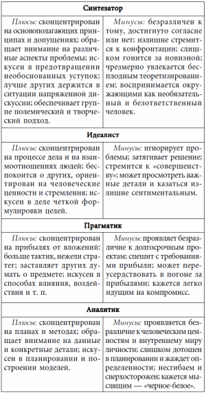 7 этажей взаимопонимания. Язык тела и образ мысли i_046.png