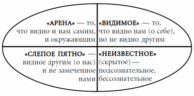 7 этажей взаимопонимания. Язык тела и образ мысли i_002.png