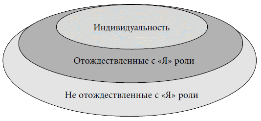 7 этажей взаимопонимания. Язык тела и образ мысли i_057.png