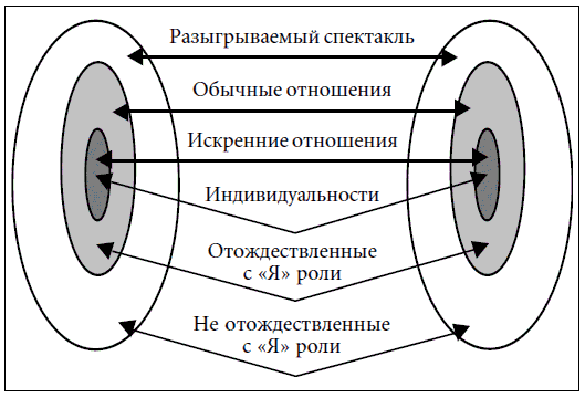 7 этажей взаимопонимания. Язык тела и образ мысли i_058.png