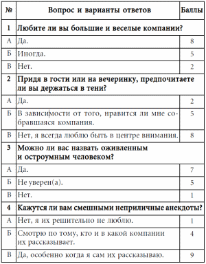 7 этажей взаимопонимания. Язык тела и образ мысли i_060.png