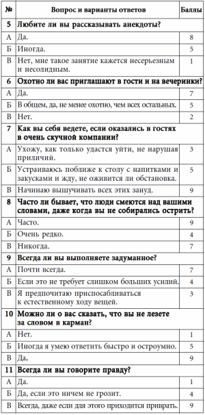 7 этажей взаимопонимания. Язык тела и образ мысли i_061.png