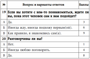 7 этажей взаимопонимания. Язык тела и образ мысли i_063.png