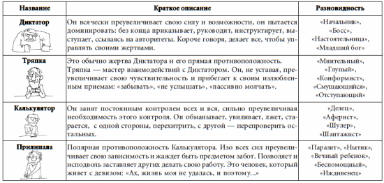 7 этажей взаимопонимания. Язык тела и образ мысли i_064.png