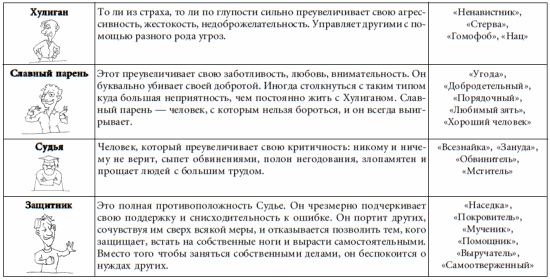 7 этажей взаимопонимания. Язык тела и образ мысли i_065.png