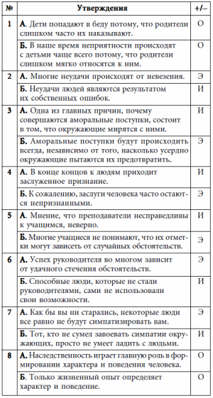 7 этажей взаимопонимания. Язык тела и образ мысли i_066.png