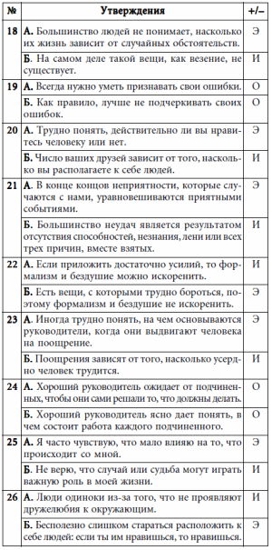 7 этажей взаимопонимания. Язык тела и образ мысли i_068.png