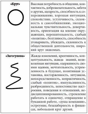 7 этажей взаимопонимания. Язык тела и образ мысли i_071.png