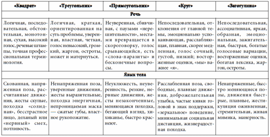 7 этажей взаимопонимания. Язык тела и образ мысли i_073.png