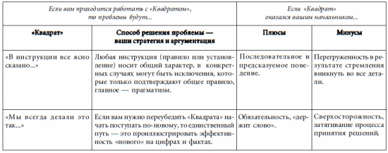 7 этажей взаимопонимания. Язык тела и образ мысли i_074.png