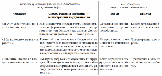 7 этажей взаимопонимания. Язык тела и образ мысли i_075.png