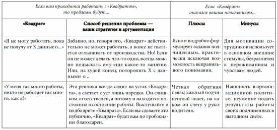 7 этажей взаимопонимания. Язык тела и образ мысли i_076.png