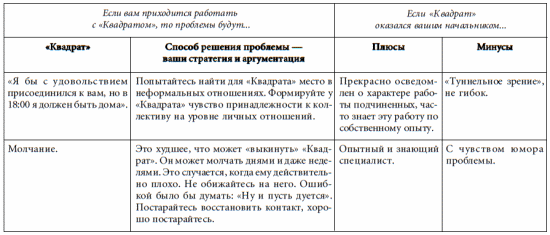 7 этажей взаимопонимания. Язык тела и образ мысли i_077.png