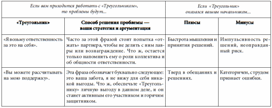 7 этажей взаимопонимания. Язык тела и образ мысли i_078.png