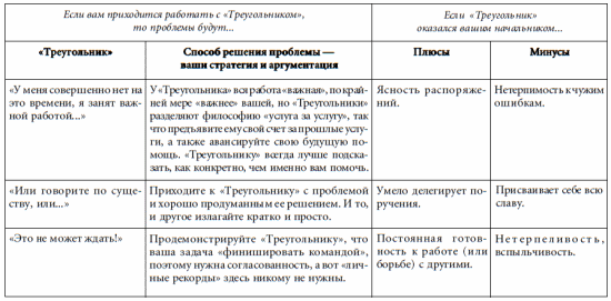 7 этажей взаимопонимания. Язык тела и образ мысли i_079.png