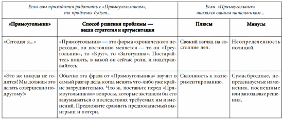 7 этажей взаимопонимания. Язык тела и образ мысли i_081.png