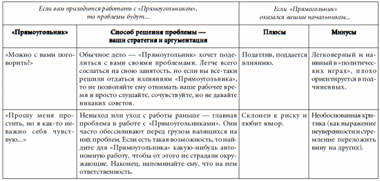 7 этажей взаимопонимания. Язык тела и образ мысли i_083.png