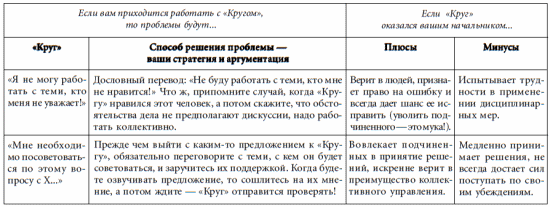 7 этажей взаимопонимания. Язык тела и образ мысли i_084.png