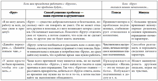 7 этажей взаимопонимания. Язык тела и образ мысли i_085.png