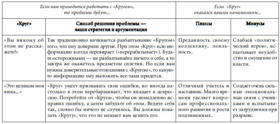 7 этажей взаимопонимания. Язык тела и образ мысли i_086.png