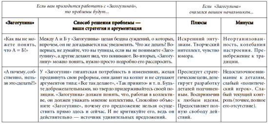 7 этажей взаимопонимания. Язык тела и образ мысли i_087.png