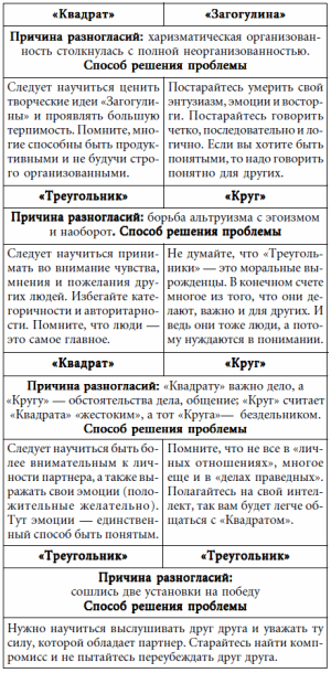 7 этажей взаимопонимания. Язык тела и образ мысли i_089.png
