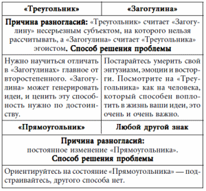 7 этажей взаимопонимания. Язык тела и образ мысли i_090.png