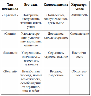 7 этажей взаимопонимания. Язык тела и образ мысли i_093.png