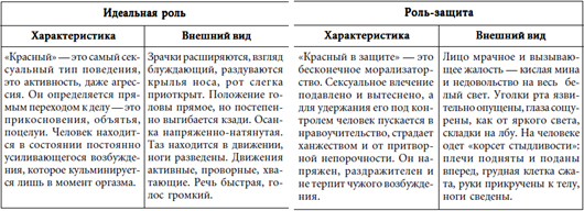 7 этажей взаимопонимания. Язык тела и образ мысли i_094.png