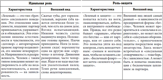 7 этажей взаимопонимания. Язык тела и образ мысли i_095.png