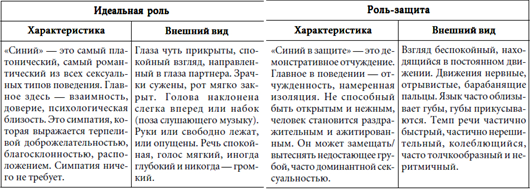 7 этажей взаимопонимания. Язык тела и образ мысли i_096.png