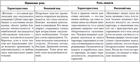 7 этажей взаимопонимания. Язык тела и образ мысли i_097.png
