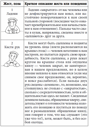7 этажей взаимопонимания. Язык тела и образ мысли i_003.png