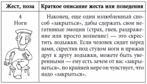 7 этажей взаимопонимания. Язык тела и образ мысли i_006.png