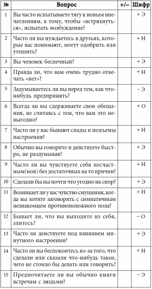 7 этажей взаимопонимания. Язык тела и образ мысли i_007.png