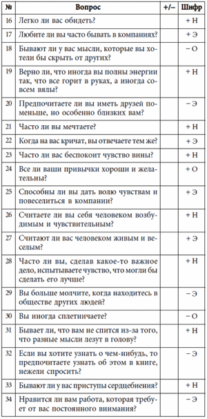 7 этажей взаимопонимания. Язык тела и образ мысли i_008.png