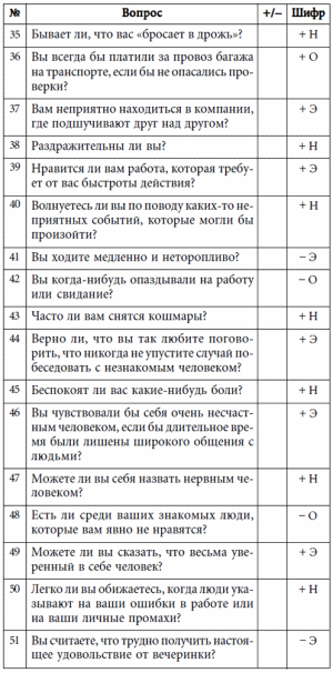 7 этажей взаимопонимания. Язык тела и образ мысли i_009.png