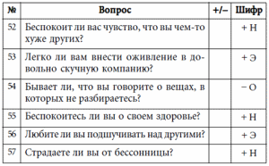 7 этажей взаимопонимания. Язык тела и образ мысли i_010.png