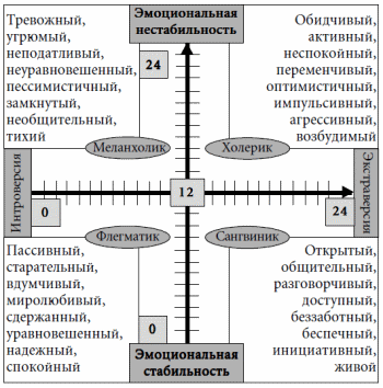 7 этажей взаимопонимания. Язык тела и образ мысли i_011.png