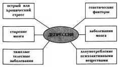 5 спасительных шагов от депрессии к радости pic_4.jpg