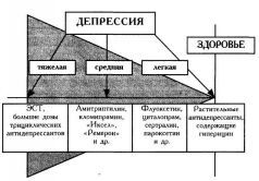 5 спасительных шагов от депрессии к радости pic_10.jpg