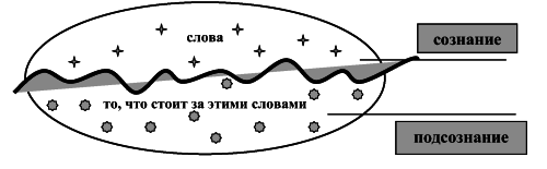3 главных открытия психологии. Как управлять собой и своей жизнью _5.jpg
