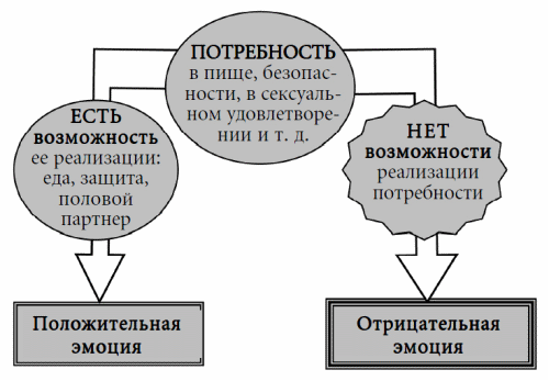 3 главных открытия психологии. Как управлять собой и своей жизнью _7.jpg