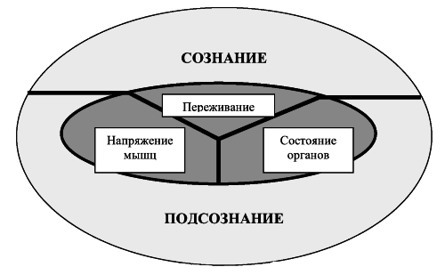 3 главных открытия психологии. Как управлять собой и своей жизнью _8.jpg