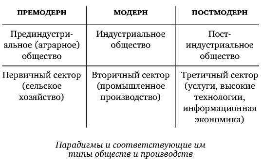 Постфилософия. Три парадигмы в истории мысли _3.jpg