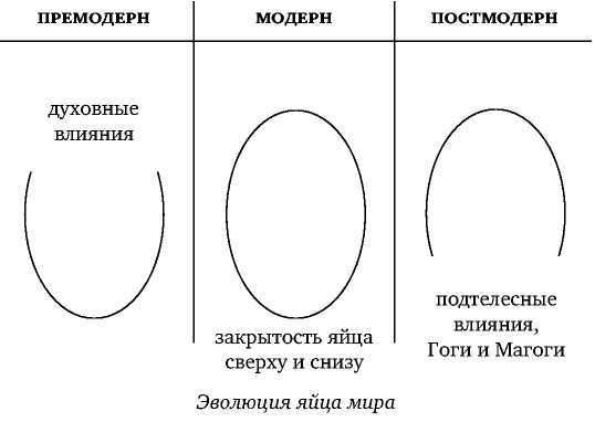 Постфилософия. Три парадигмы в истории мысли _40.jpg