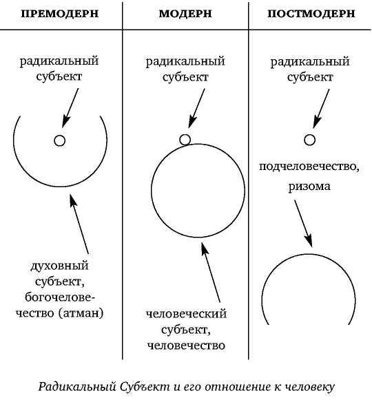 Постфилософия. Три парадигмы в истории мысли _41.jpg